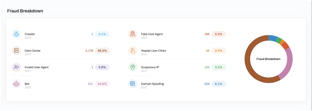 screenshot of Spider AF